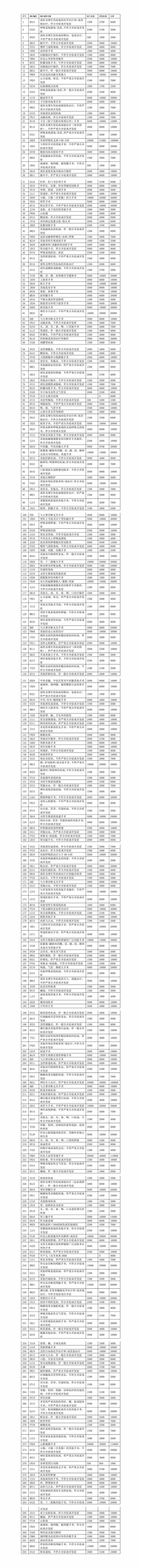 宜兴市人民医院预交金标准公示(1)_01(1).jpg 宜兴市人民医院预交金标准公示(1)_01(1).jpg